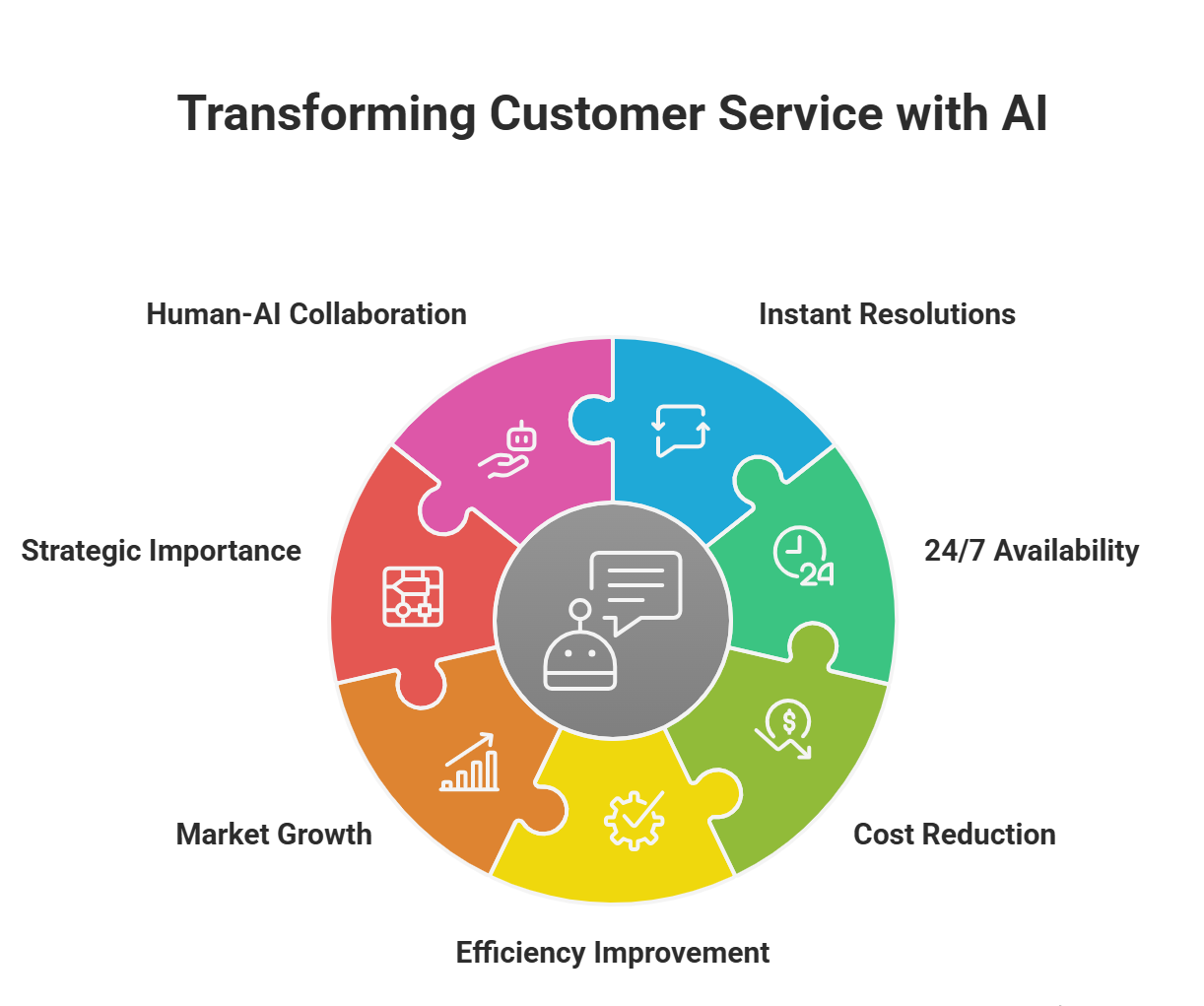 AI-Powered Chatbots for Instant Customer Resolutions
