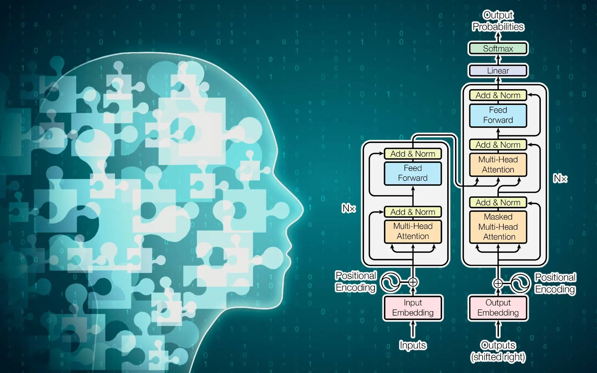 Architecting with Large Language Models (LLMs)