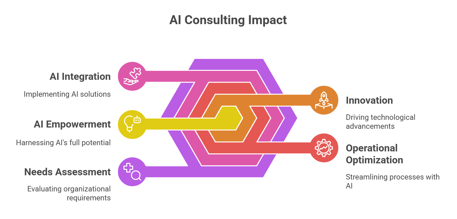 artificial-intelligence-consulting-ai-automation-company