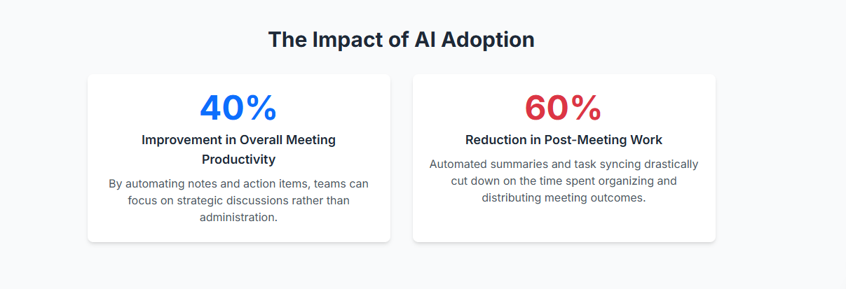 A Framework for Evaluating AI Meeting Assistants