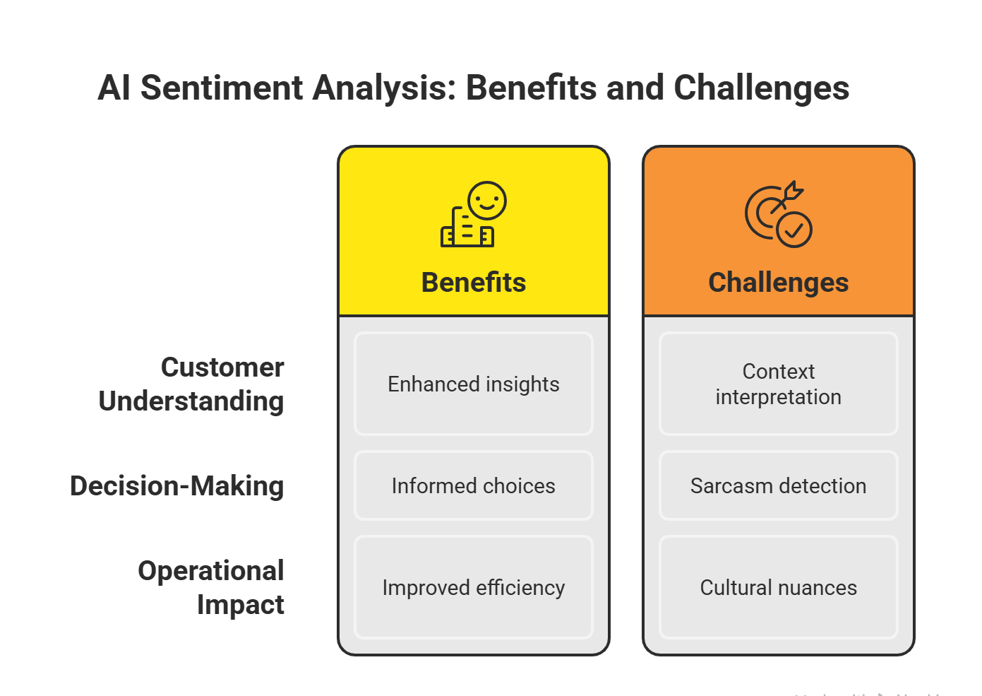 Using AI for Sentiment Analysis in Customer Feedback