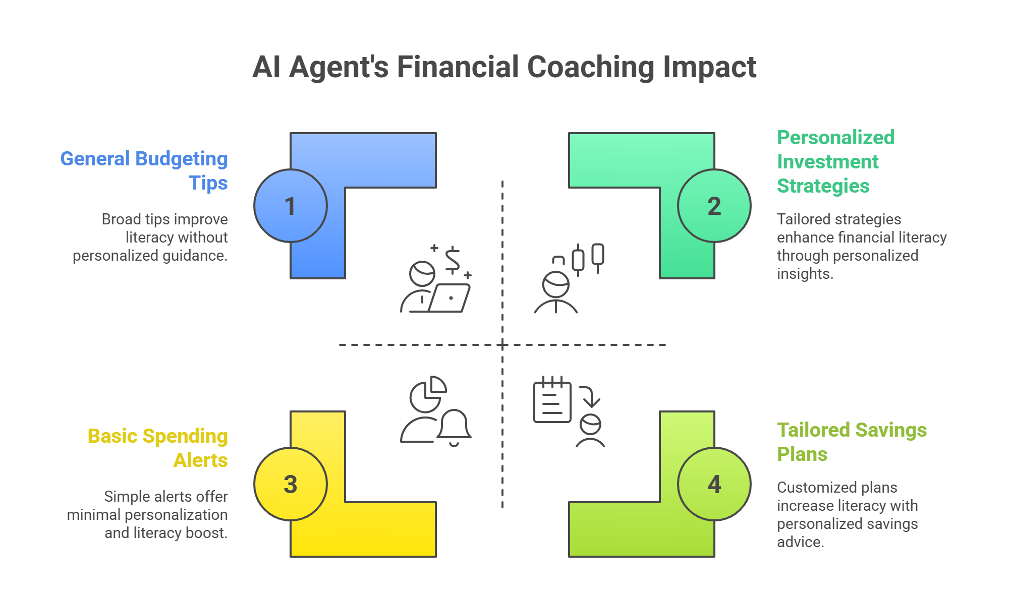 AI Agent for Personal Finance and Spending Coaching