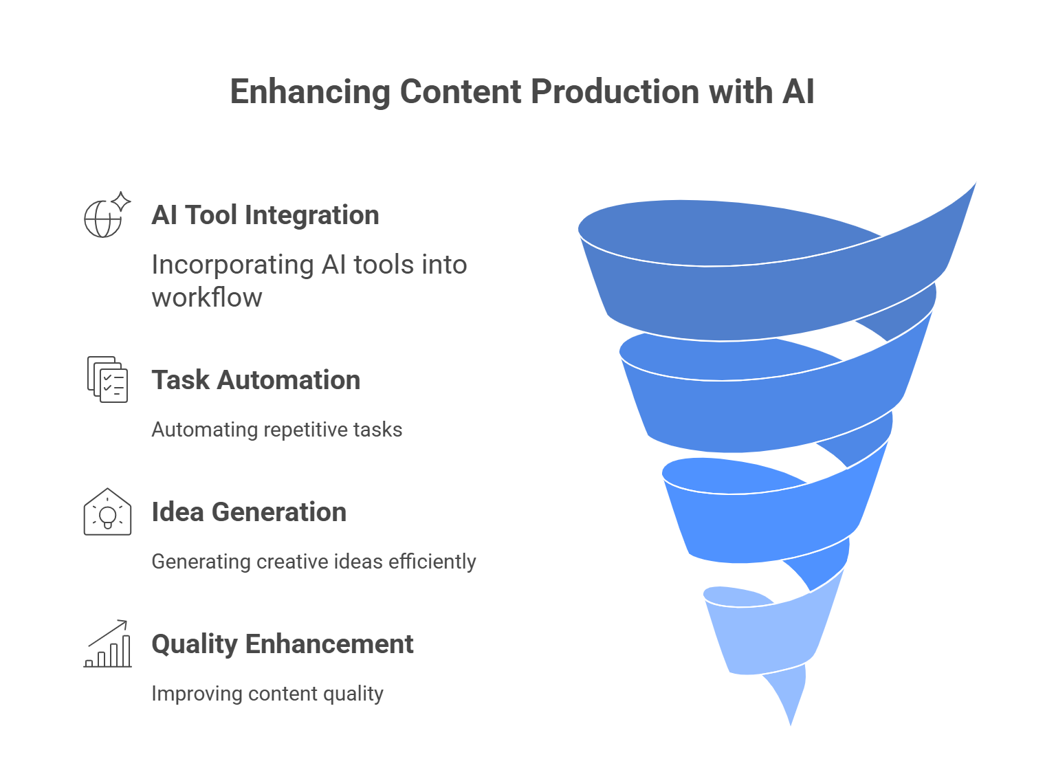 How to Increase Your Content Production Speed by 10 Times with Artificial Intelligence?