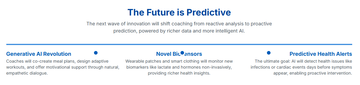 The Future is Predictive ai