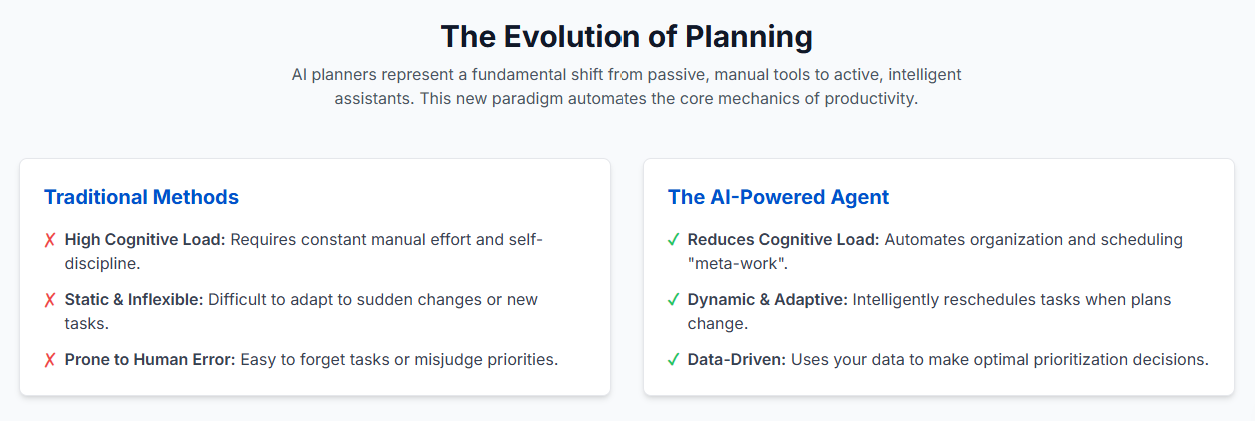 A Glimpse into the AI Planner Market
