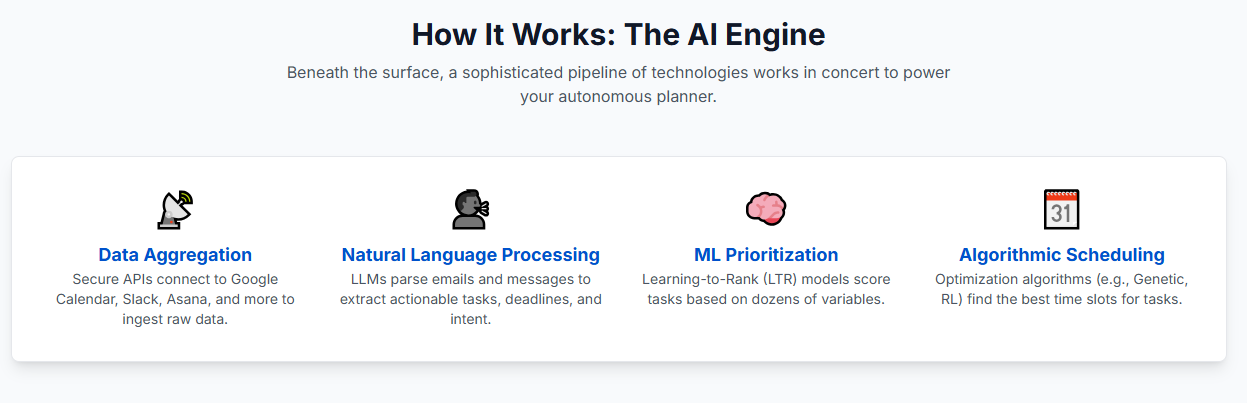 The AI Engine