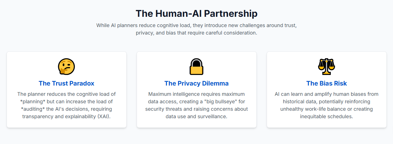 The Human Side of AI Planning