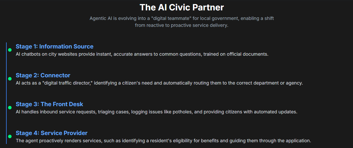The Civic Partner: Governance, Ethics, and the Road Ahead