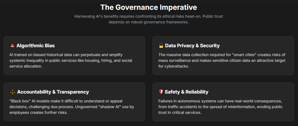 The Governance Imperative: Bias, Privacy, and Accountability