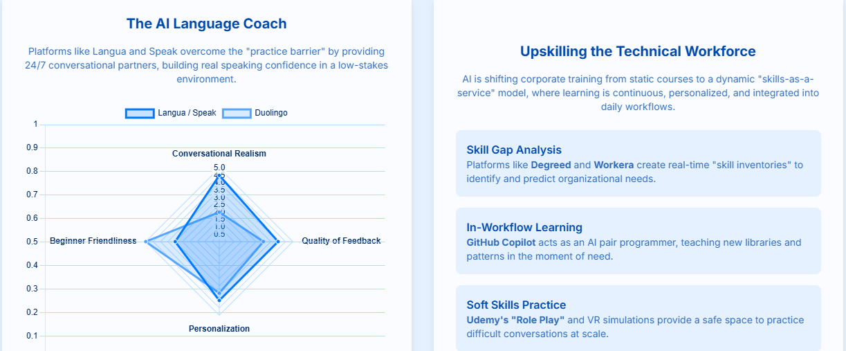 The Rise of the AI Language Coach