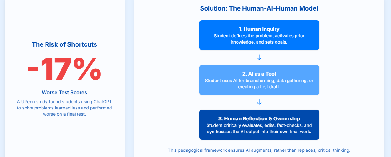 AI as a Catalyst for Creative and Soft Skills