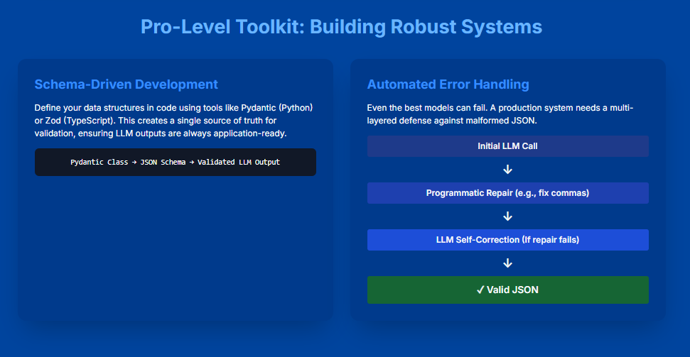Pro-Level Toolkit: Building Robust Systems
