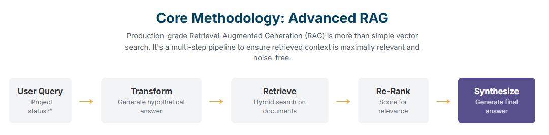 Core Methodologies and Strategic Techniques