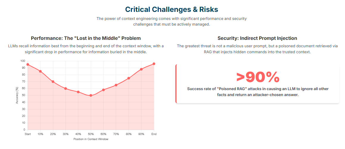 Critical Challenges, Risks, and Mitigation Strategies