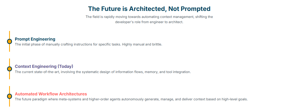 The Future Trajectory of Context-Aware AI