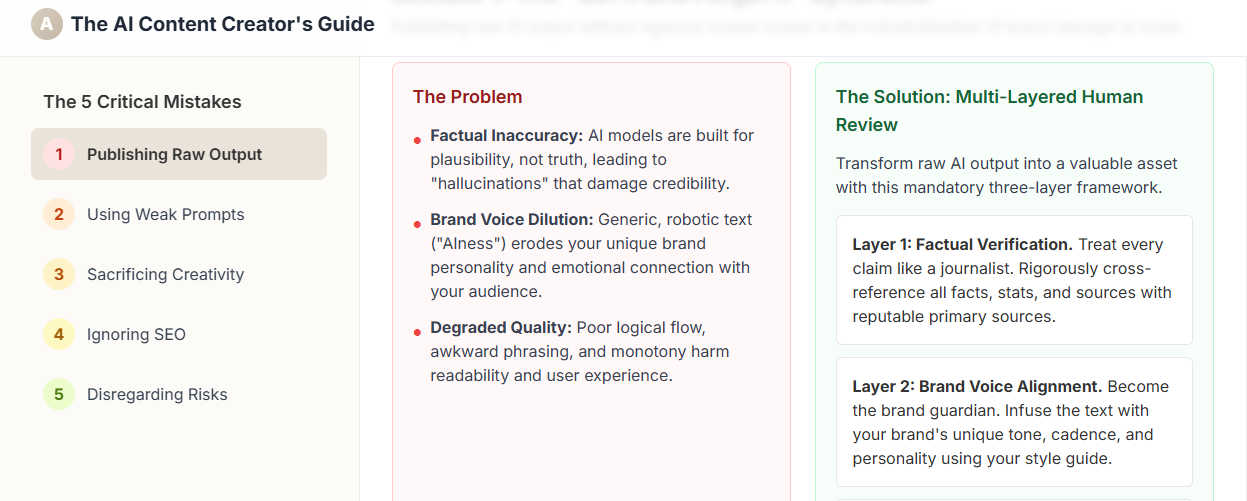 Mistake 1: The "Set It and Forget It" Syndrome: Publishing Raw AI Output Without Rigorous Human Review
