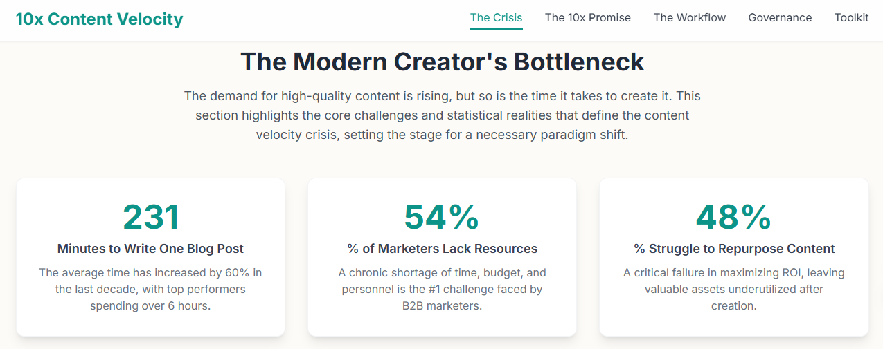 Section 1: The Content Velocity Crisis: Deconstructing the Modern Creator's Bottlenecks