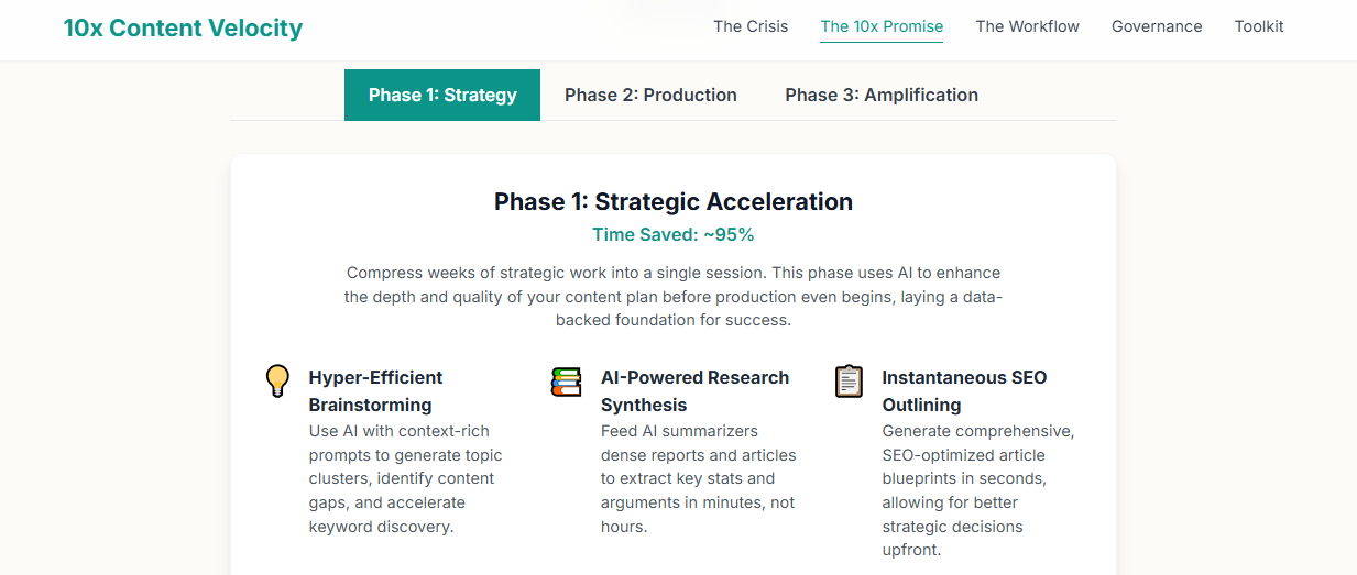 Section 3: Phase 1 - Strategic Acceleration with AI-Powered Ideation and Research (Time Saved: ~95%)