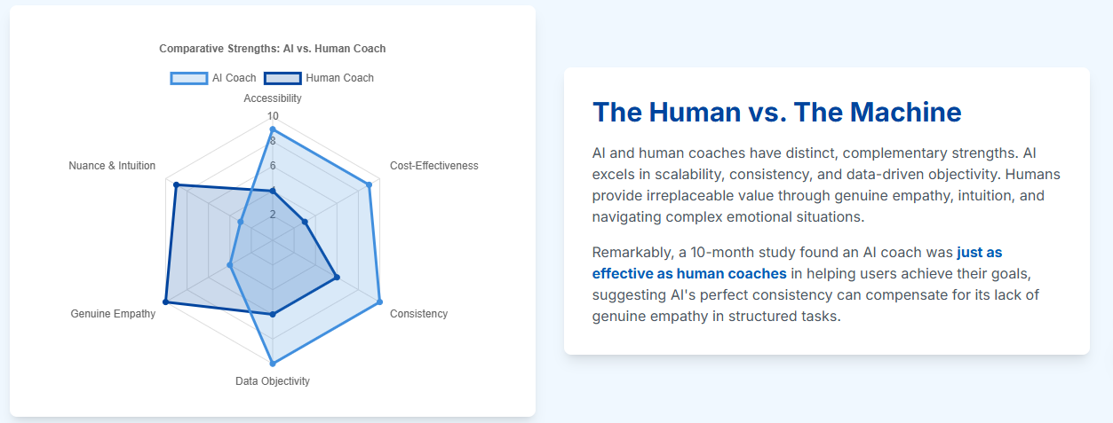 Turning Insights into a Conversation (Coaching)