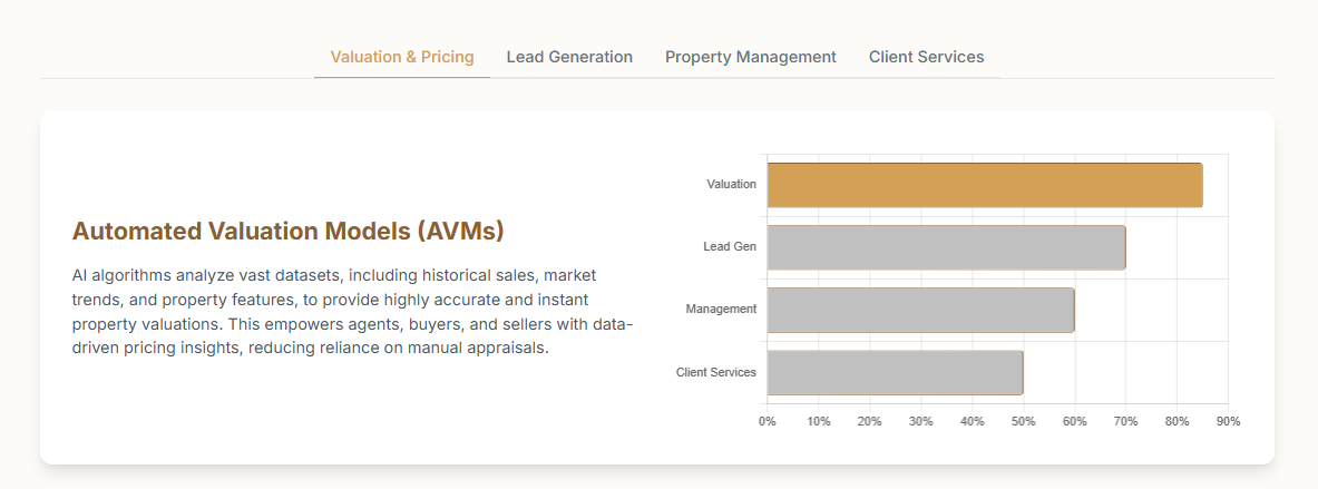 Smart Valuation & Predictive Analytics