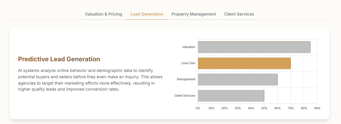 Personalized Search and Client Engagement