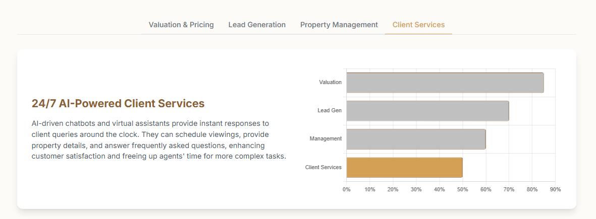 Smart Property and Asset Management