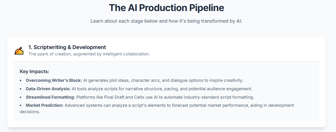 The AI Co-Pilot: Deconstructing the Rewrite Process