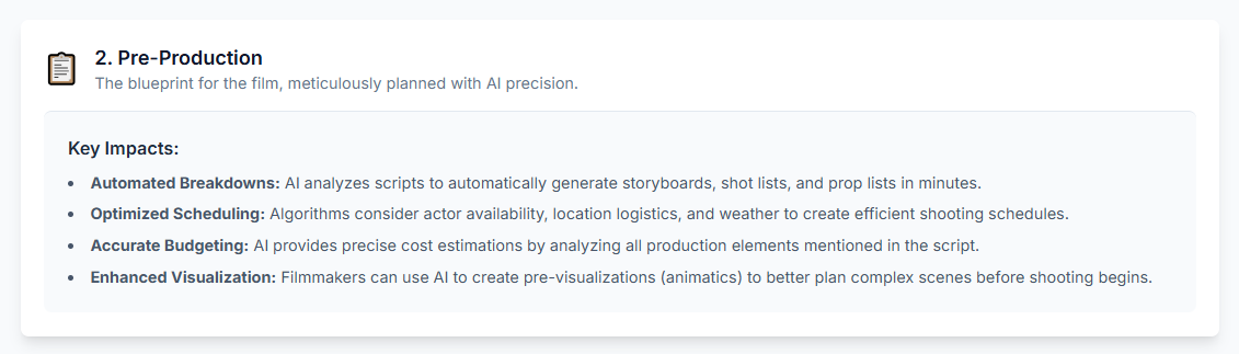 The blueprint for the film, meticulously planned with AI precision.

