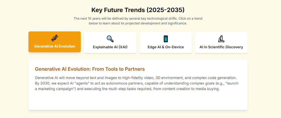 Key Future Trends (2025-2035)

