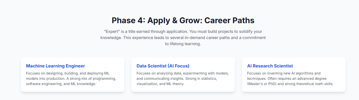 Phase 4: Apply & Grow: Career Paths 