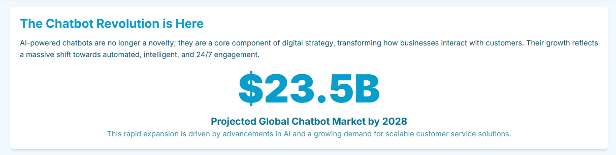 The Chatbot Revolution is Here
