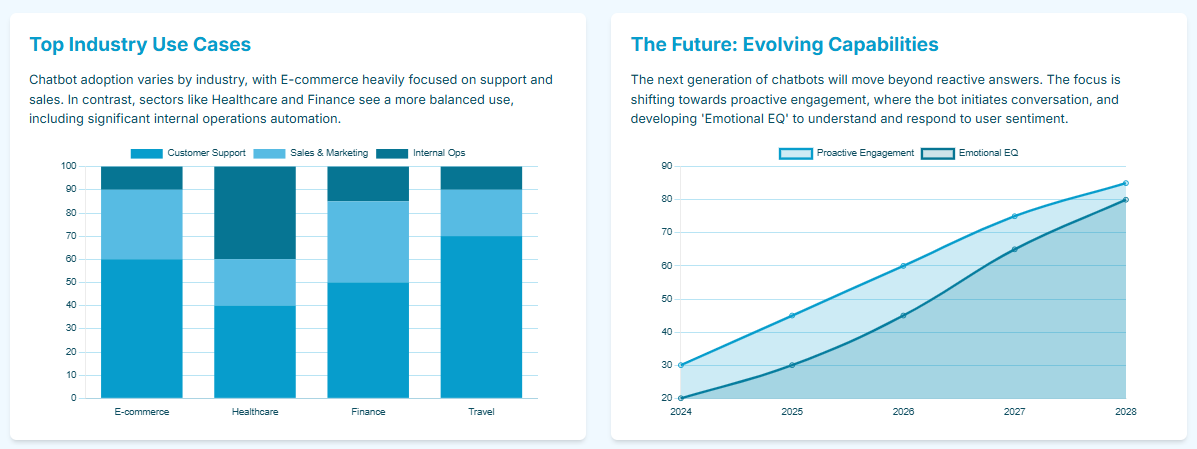 The Future: Evolving Capabilities
