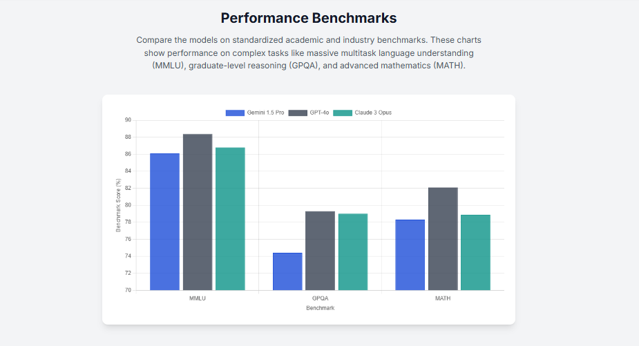 Performance Benchmarks