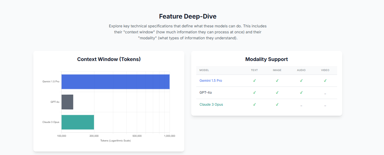 Feature Deep-Dive
