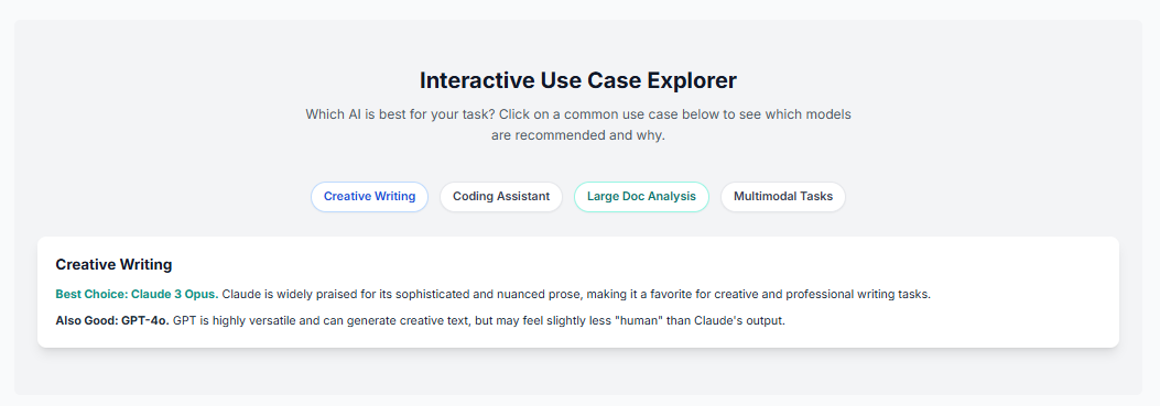Interactive Use Case Explorer