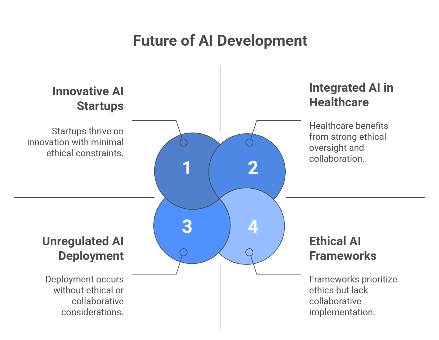 The Future Direction of Artificial Intelligence: Analysis and Prediction for the Next 10 Years