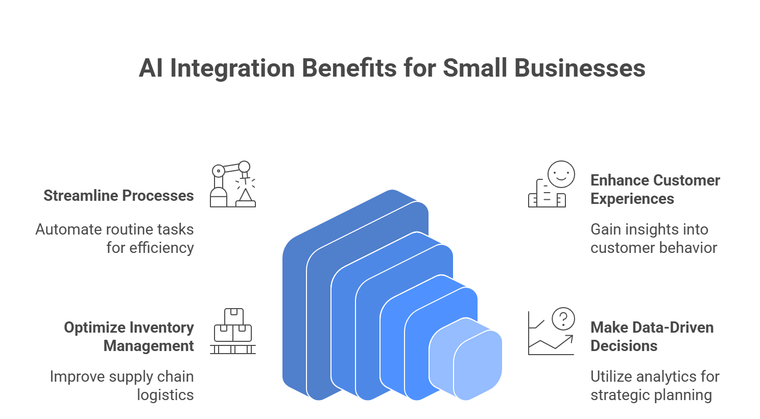 How Small Businesses Can Benefit from Artificial Intelligence