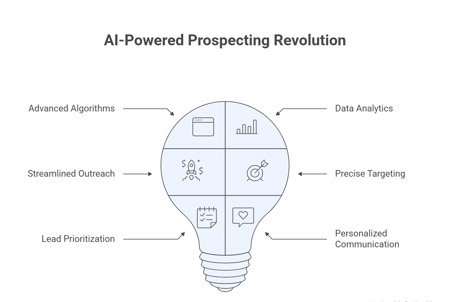 Prospecting and Lead Generation with Artificial Intelligence