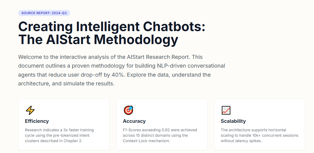 The AIStart Methodology
