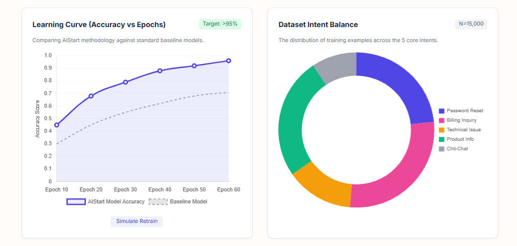 Research Performance Metrics
