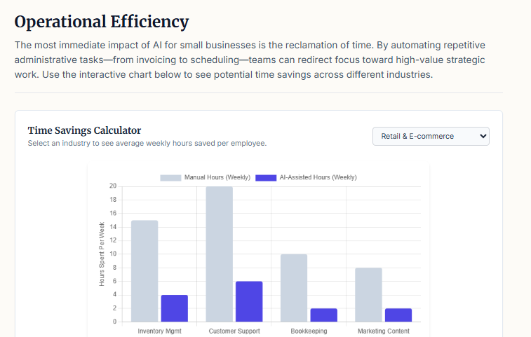 Operational Efficiency
