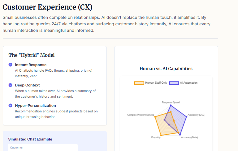 Customer Experience (CX)

