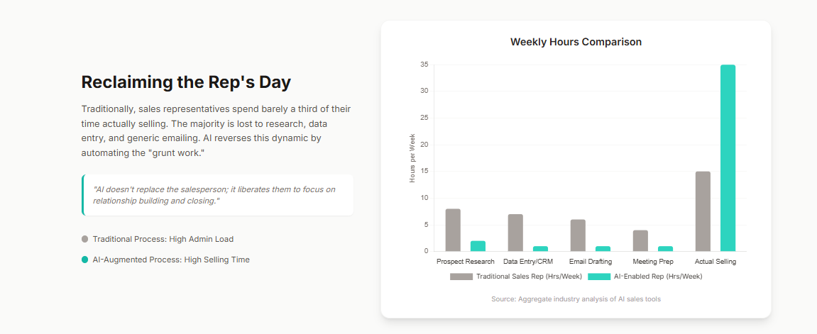 Reclaiming the Rep's Day