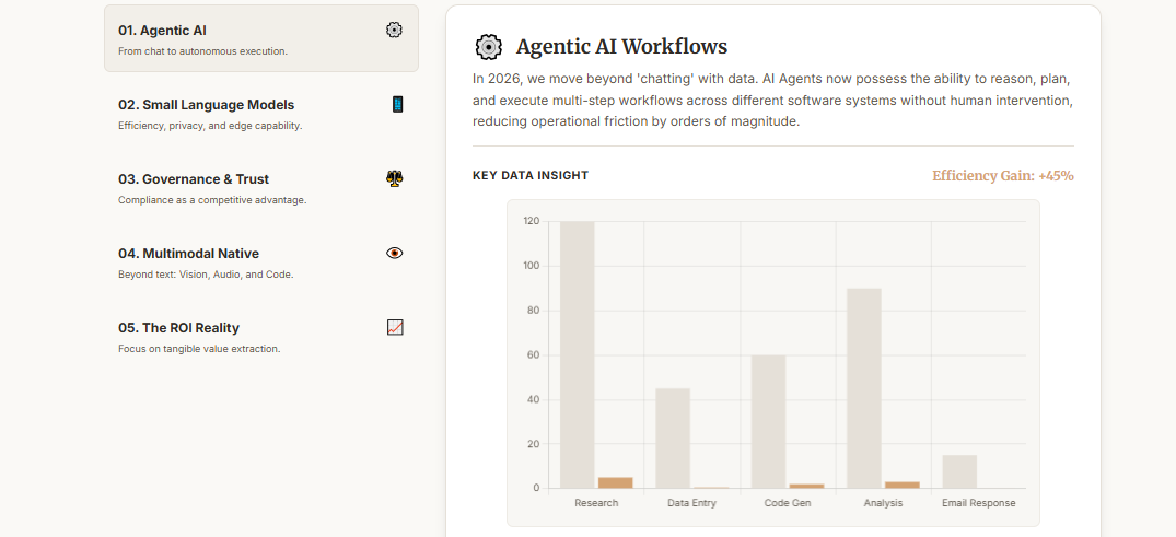 Deep Dive: 5 Transformative Trends