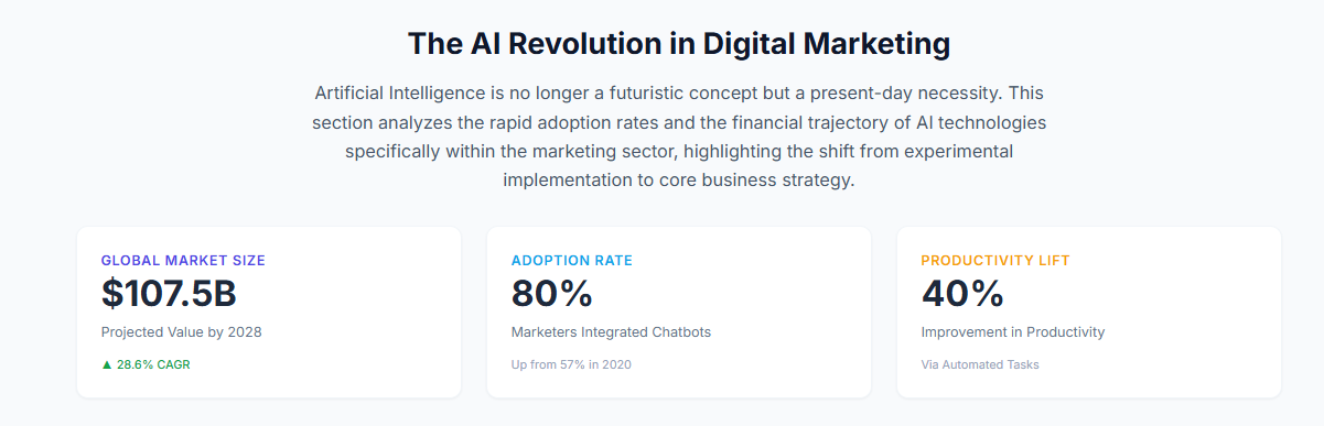 The AI Revolution in Digital Marketing
