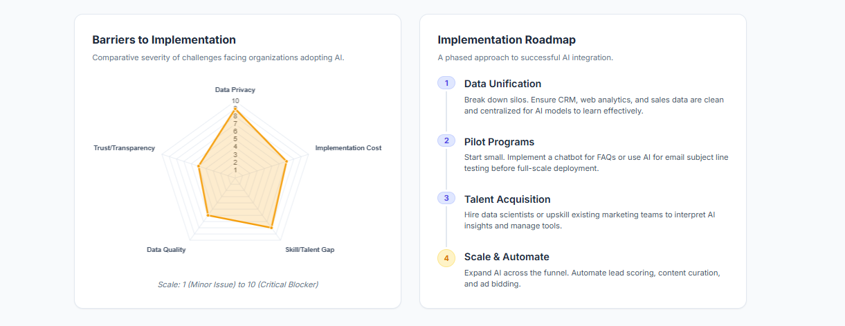 Barriers to Implementation
